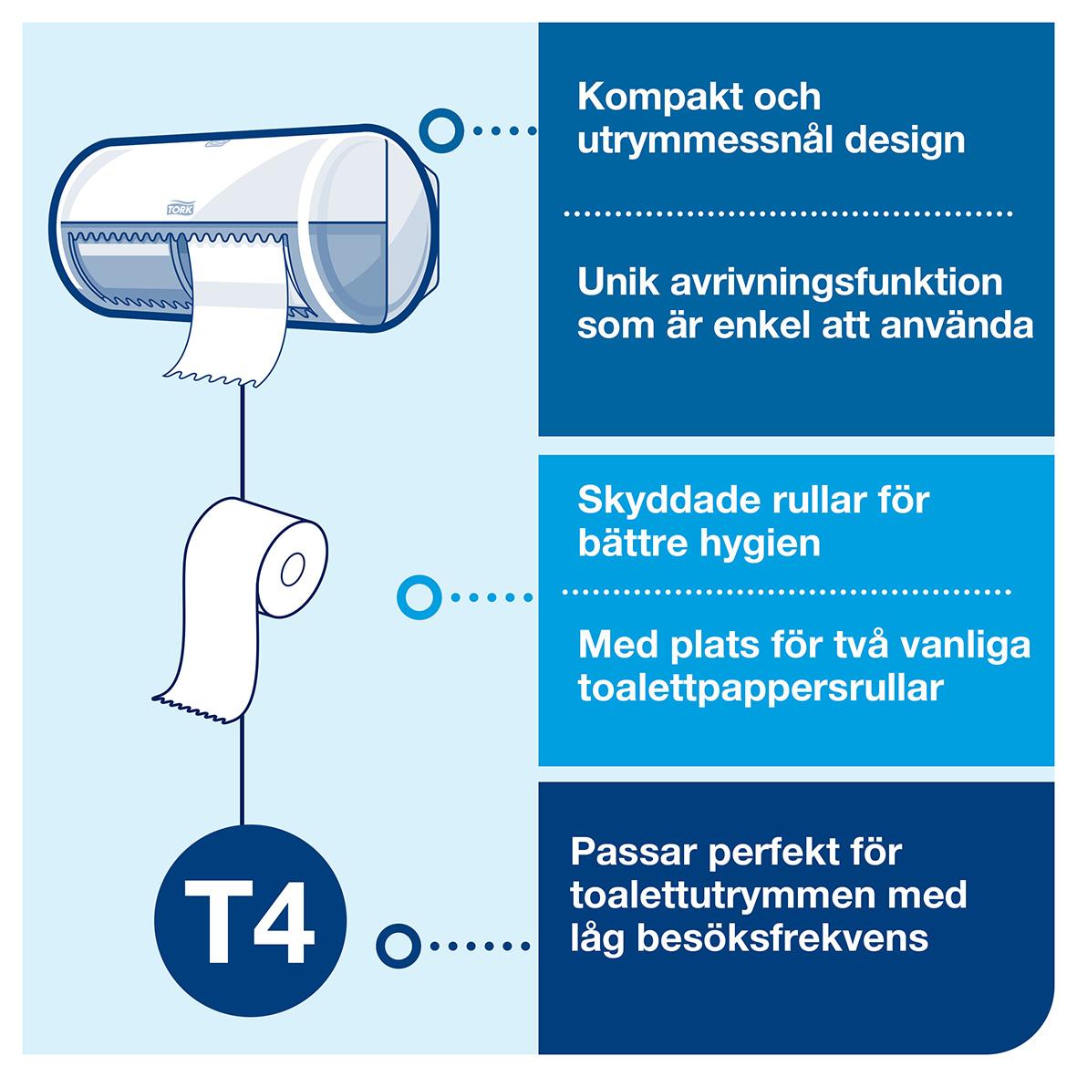 Dispenser Toalettpapper Tork T4 Twin Små rullar vit 50250061_5