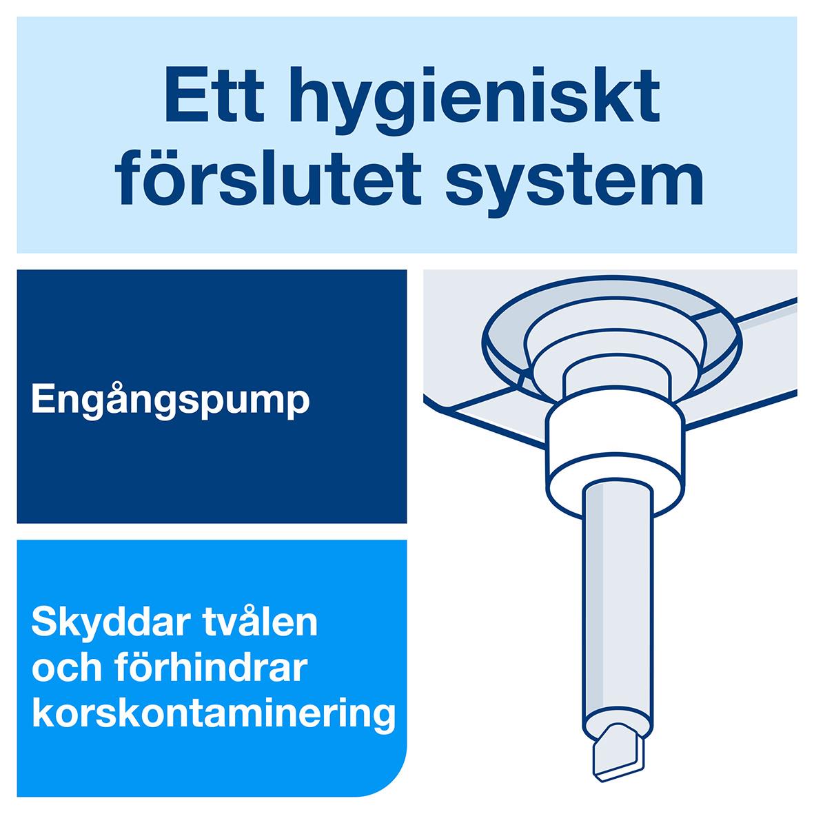 Handkräm Tork S2 Premium Oparfymerad 475ml 51020325_6