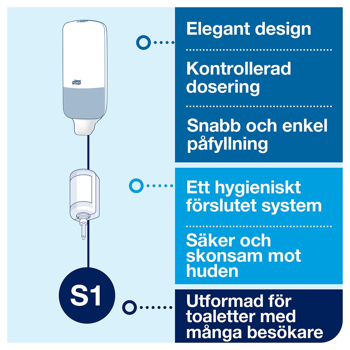 Dispenser Tork S1 Plast Svart 51050018_5