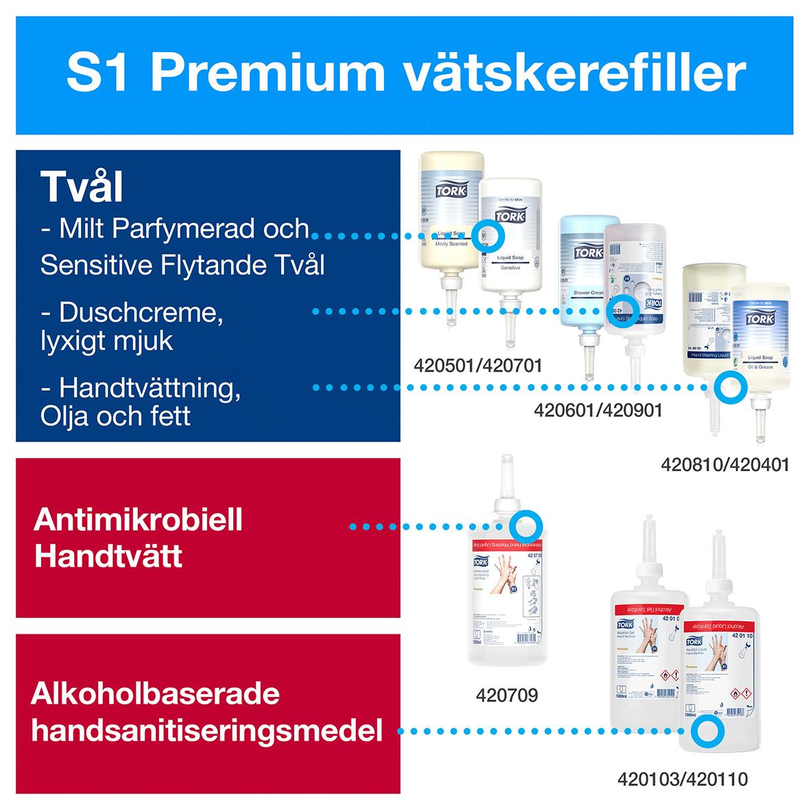 Dispenser Tork S1 Med Armbågsfattning Svart 51050066_5