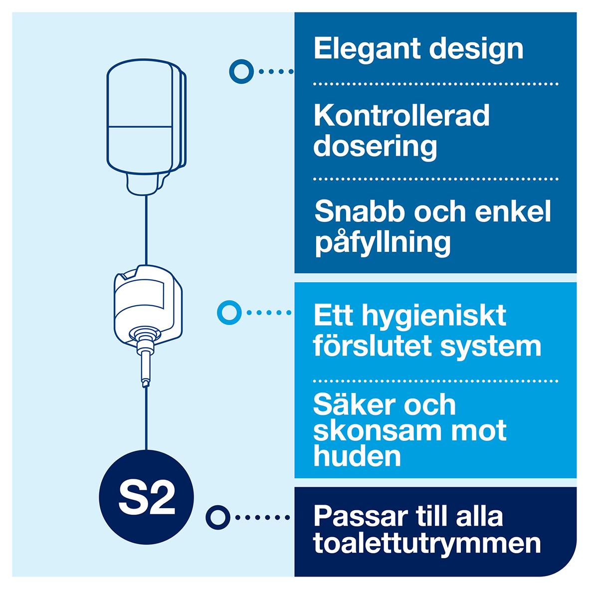 Dispenser Tork S2 Mini Plast S-box Svart 51050068_5