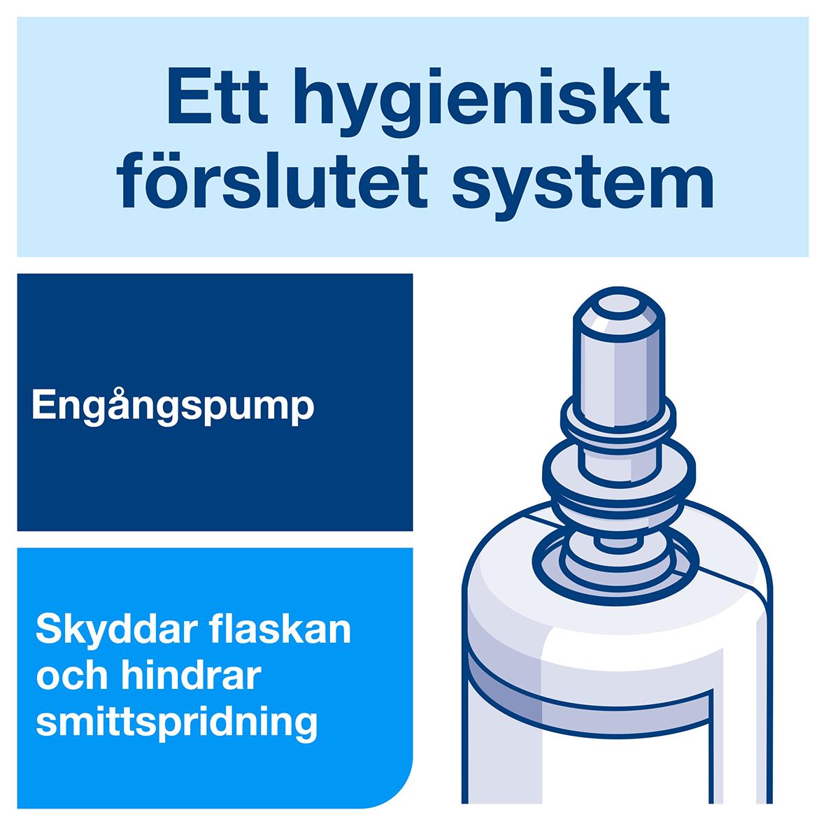 Flytande Tvål Tork S4 Exklusiv Parfymerad 1L 51050308_6